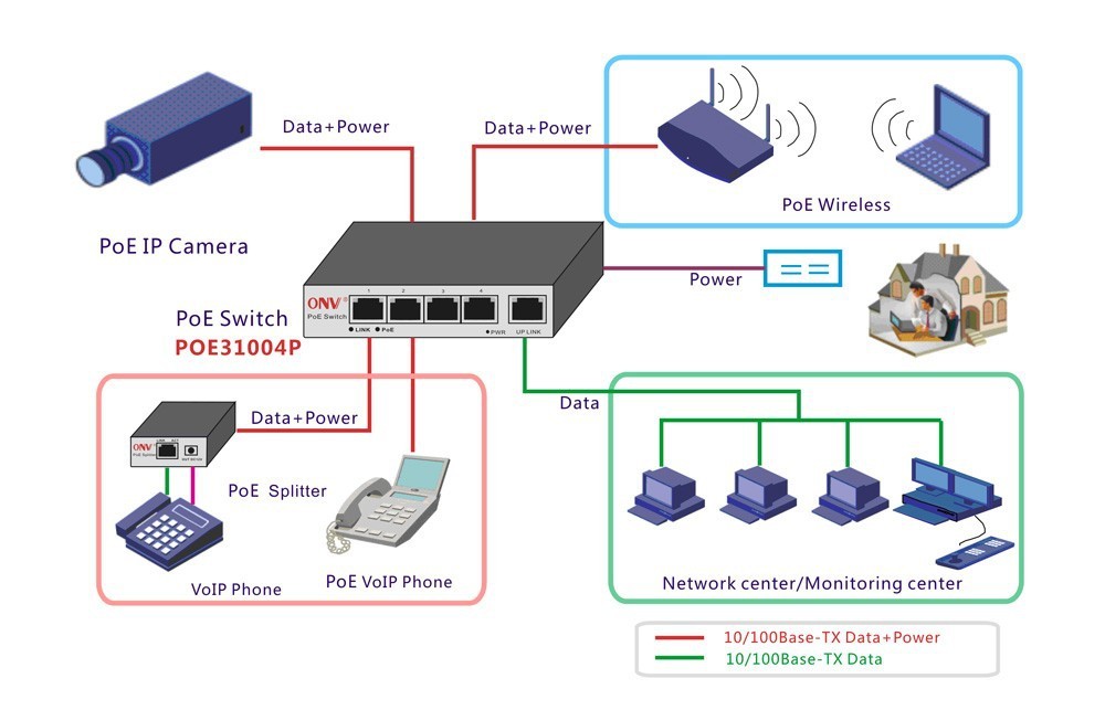 4 Port 10 100M PoE Switch Power Over Ethernet PoE IP Transceiver For IP Camera System Network Switch AC100V 240V 130W 52V 2.5A