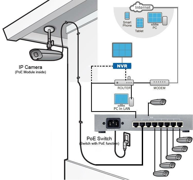 4 Port 10 100M PoE Switch Power Over Ethernet PoE IP Transceiver For IP Camera System Network Switch AC100V 240V 130W 52V 2.5A