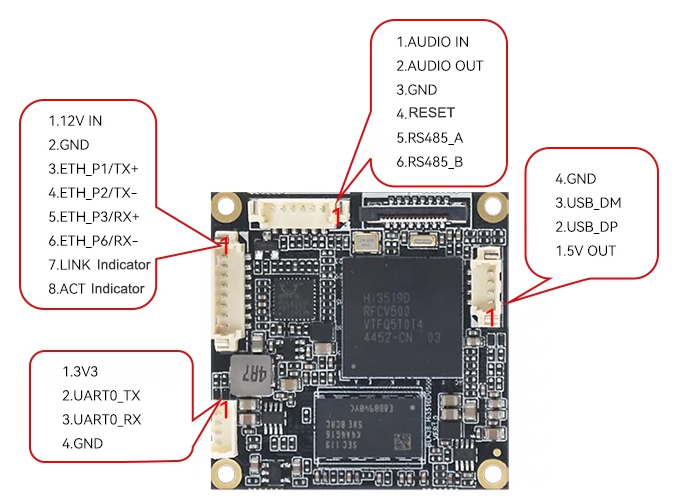 3516DV500-SOC-Pin-1.jpg